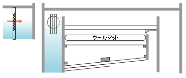 アーク水槽油膜回収装置画像