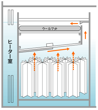 アーク水槽泡沫分離方式画像